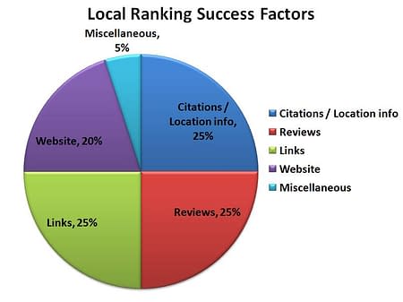local-ranking-factors2